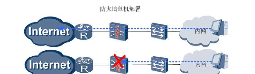 深入剖析双机热备的三种模式（详解双机热备原理）