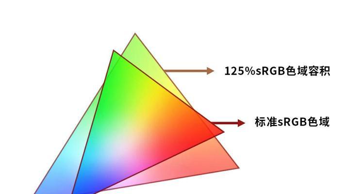 如何调整新电脑桌面字体大小（教你简单调整字体大小）