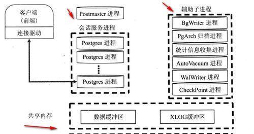 数据库数据迁移方法详解（从一数据库向另一数据库平滑迁移的最佳实践）