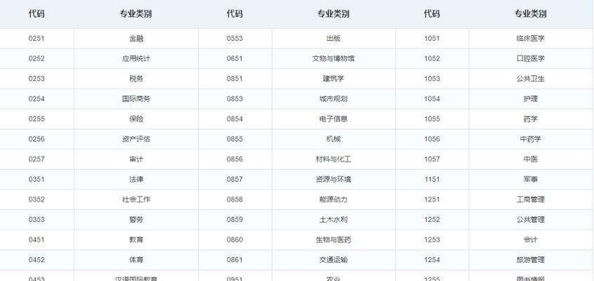 编程入门（掌握编程的关键技巧与概念）