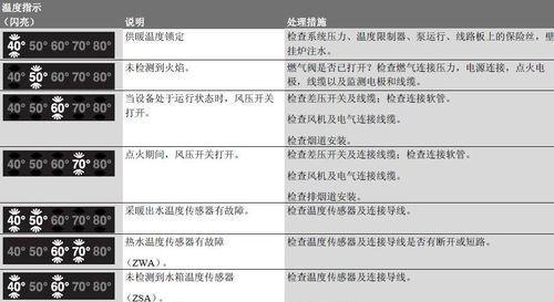 博世燃气热水器E8故障代码解析（故障原因及维修方法详解）
