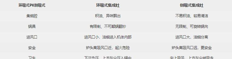 解决油烟机灶具火力不旺的方法（通过清洁和维护提升火力）