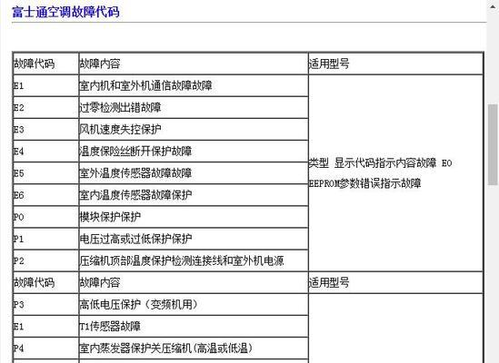 海尔空调F9故障解决方法（了解海尔空调F9故障及如何处理）