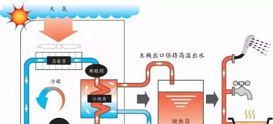 空气能热水器安装注意事项（如何正确安装空气能热水器）