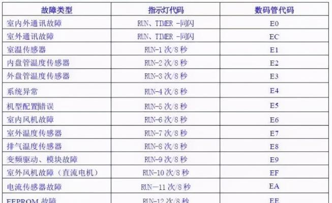 咖啡机维修指南（轻松解决常见问题）
