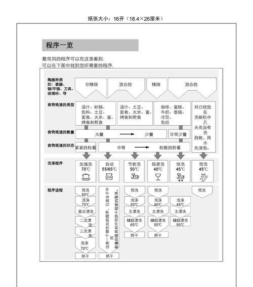 解决洗碗机积水故障的有效方法（快速处理洗碗机积水问题的实用技巧）