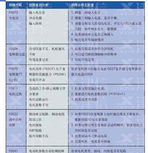 西门子冰箱显示E20故障解决方法（如何快速解决西门子冰箱E20故障问题）