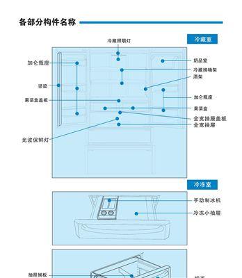 如何正确拆除以西门子冰箱（简单易行的步骤）