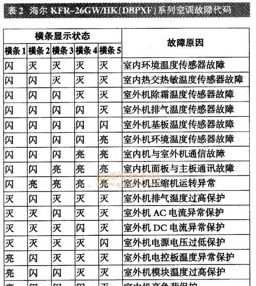 空调出现H5故障的原因及修复方法（了解H5故障）