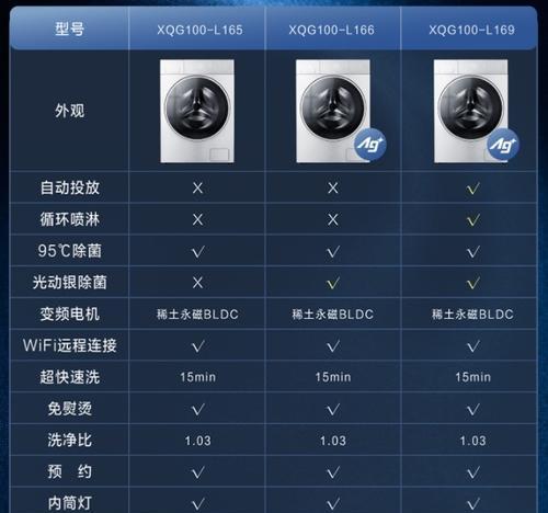 洗衣机滚筒晃动的原因及解决方法（洗衣机滚筒晃动的原因分析及解决方法详解）