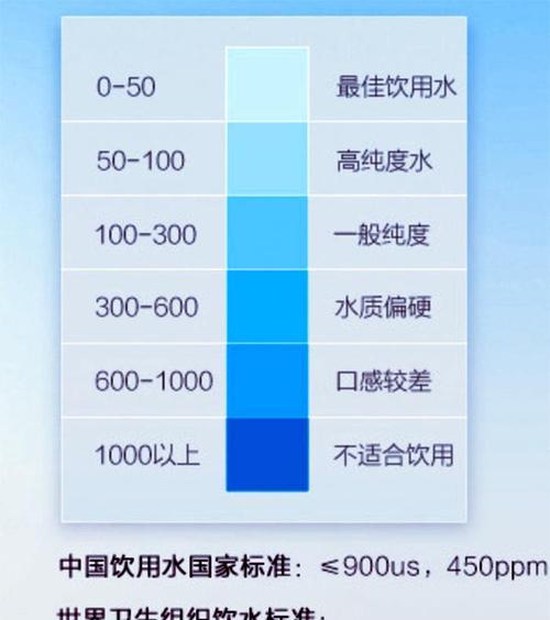 饮水机浸水（了解饮水机浸水的危害）