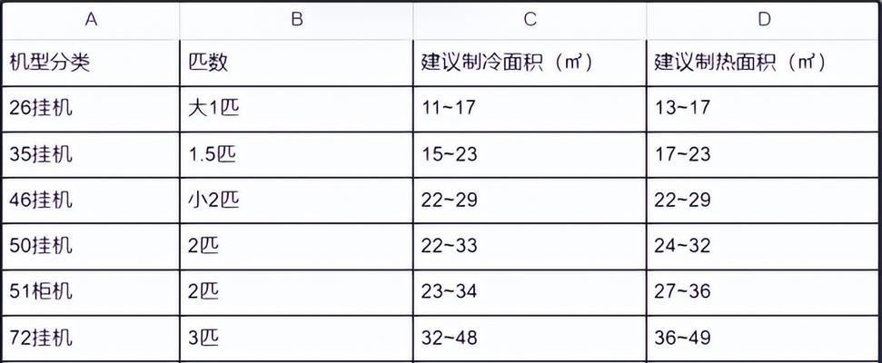 夏普电视时间设置方法（轻松掌握夏普电视的时间设置技巧）