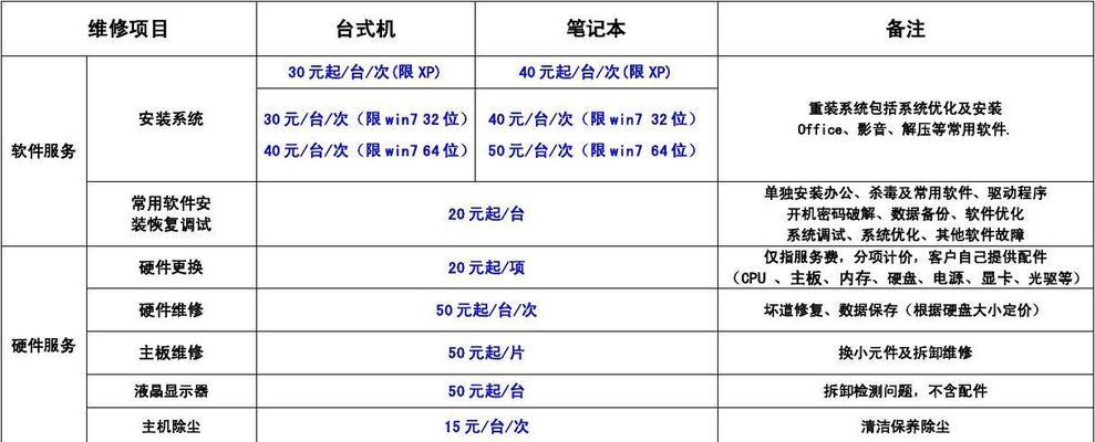 长宁电饭煲维修价格调查（长宁地区电饭煲维修费用普遍偏高）