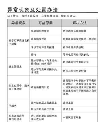 云米自动洗衣机清洗方法大揭秘（轻松保持洗衣机清洁）