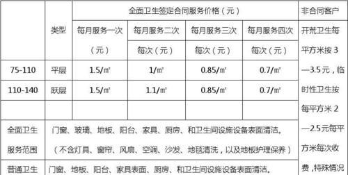 长沙中央空调清洗的重要性及价格信息（为什么需要定期清洗中央空调）