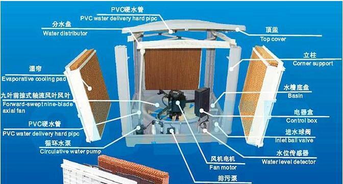 解决MIH移动空调散热片结冰问题的维修方法（详解移动空调散热片结冰原因及应对措施）
