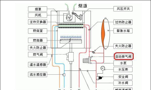 小松鼠壁挂炉显示缺水的原因及补水方法（了解小松鼠壁挂炉缺水的原因）