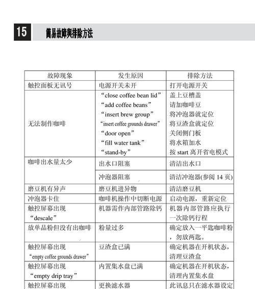 如何解决咖啡机跳屏问题（咖啡机跳屏原因及应对措施）