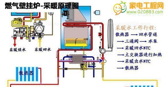 家用壁挂炉水压高了怎么办（解决家用壁挂炉水压过高的方法与注意事项）