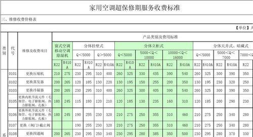 中山空调清洗价钱解析（了解中山空调清洗的价格）