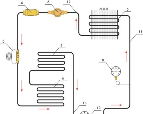 冰柜与桶（以冰柜和桶为工具）