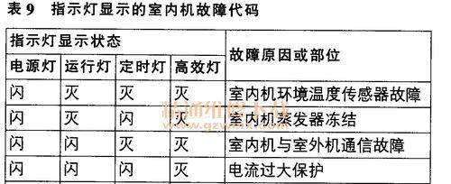 壁挂炉显示HG故障的原因与解决方法（探究壁挂炉显示HG故障的常见问题及应对技巧）