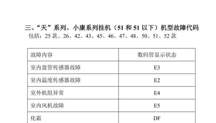 空调21和3故障的解决方法及常见问题分析（掌握关键维修技巧）