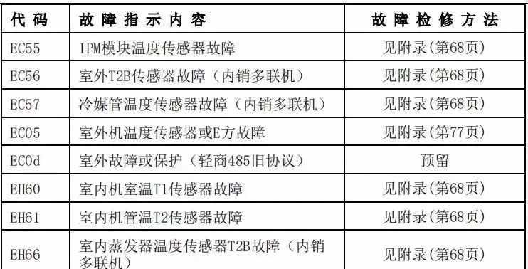 松下空调故障代码解析