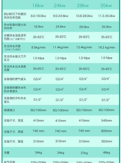 安徽燃气壁挂炉维修价格指南（了解安徽燃气壁挂炉维修价格的关键因素及服务保障）