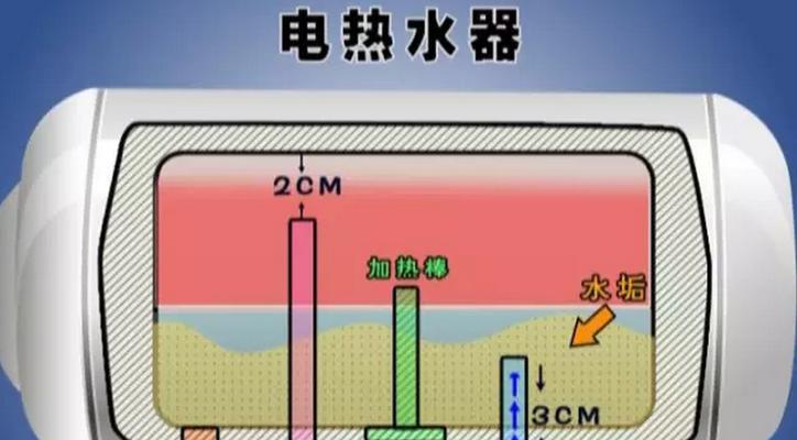 燃气热水器拆解清洗方法（轻松掌握的清洗技巧）