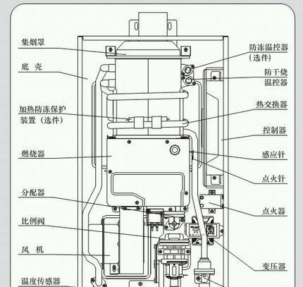 热水器数字灯不亮了，如何解决（故障排查和修复方法）
