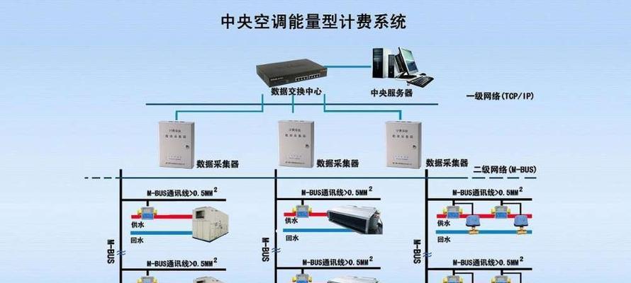 空调制冷技术的发展与应用（空气调节与制冷技术的关键探索及应用前景）
