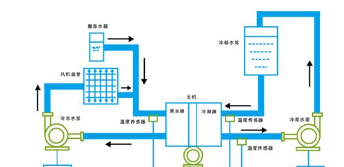 中央空调设计安装方法（优化室内空气质量的关键措施）