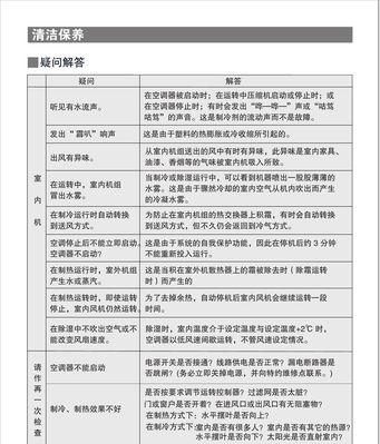 F6空调故障处理方法（简单易行的F6空调故障自检及处理方法）
