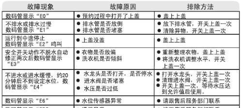 掌握中央空调故障解决的技巧（如何看懂中央空调故障及有效解决方法）