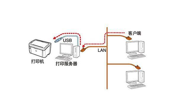 解决家庭打印机共享问题的有效方法（解决共享打印机的常见问题及技巧）