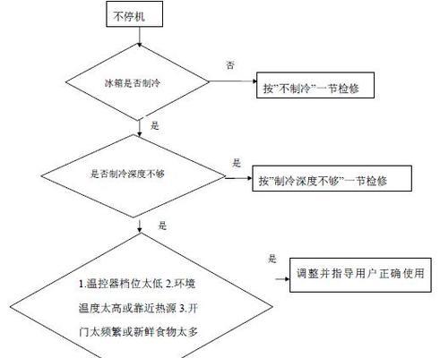 冰箱不停机修理技巧（解决冰箱不停机问题的有效方法）