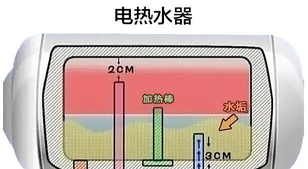 教你轻松清洗热水器水垢（热水器清洗技巧）