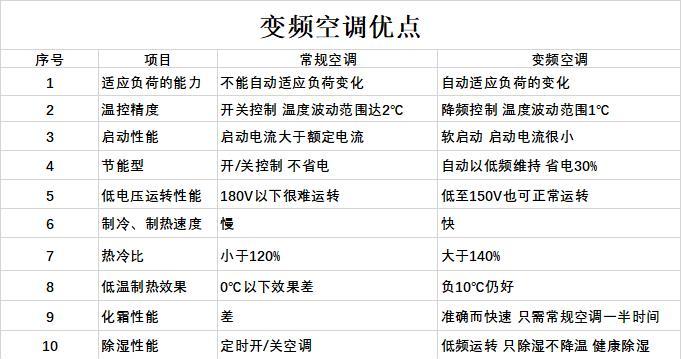 空调加氟的必要性与频率（了解空调加氟的重要性及合理频率）