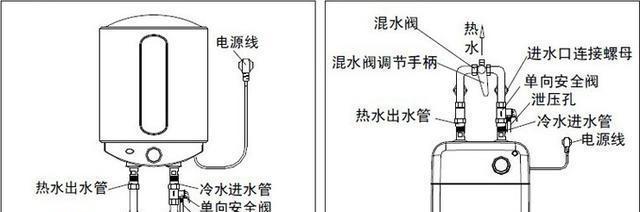 热水器烧水慢的解决方法（如何提高浴室热水器烧水速度）