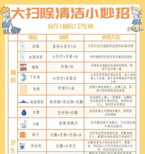 清理油烟机油渍的有效方法（教你如何轻松清理油烟机油渍）