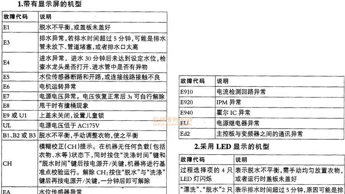 壁挂炉EO故障解决方法（如何应对壁挂炉EO故障）