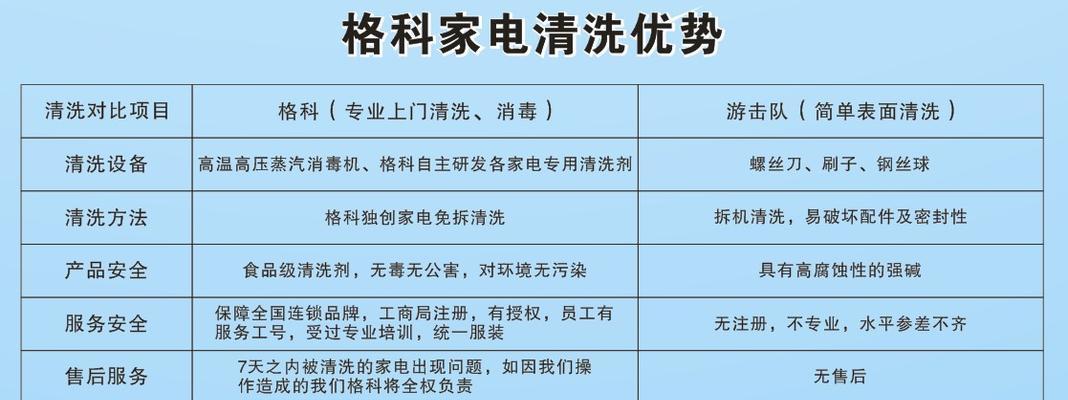 洗衣机清洗业务的价格及相关信息（了解洗衣机清洗的费用和服务）
