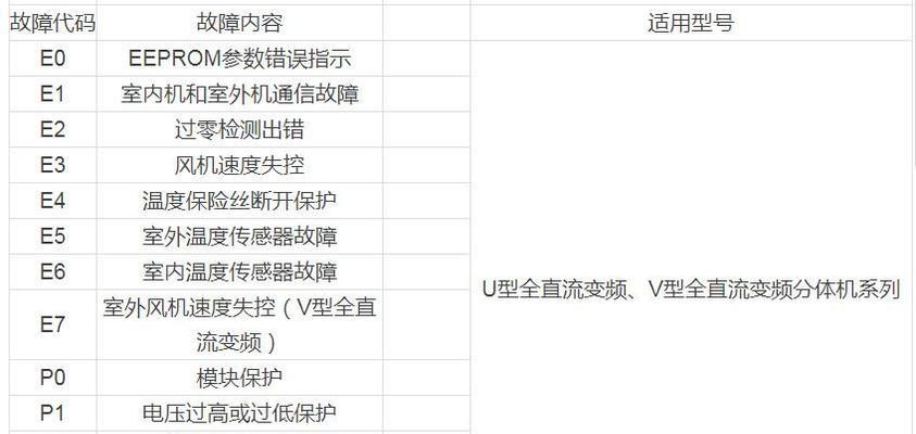 解决中央空调保护灯一直闪故障的方法（排查故障并修复中央空调保护灯闪烁问题）