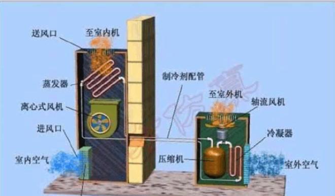空调为何需要压缩机（揭秘空调工作原理）