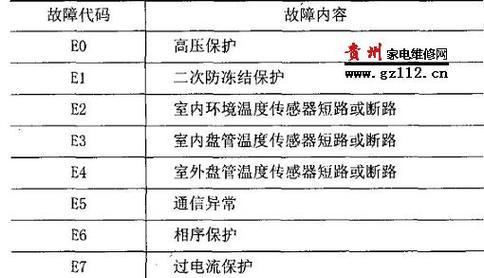 春兰空调E4故障代码解析（探索春兰空调E4故障的原因和解决办法）