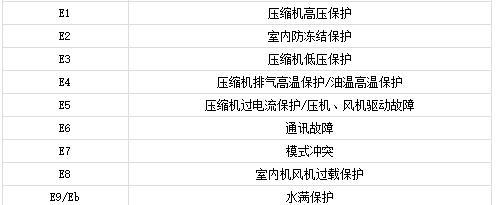 春兰空调E4故障代码解析（探索春兰空调E4故障的原因和解决办法）