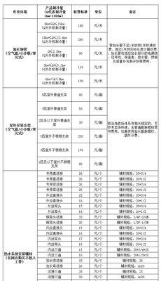南京海信中央空调维修价格解析（了解南京海信中央空调维修费用）