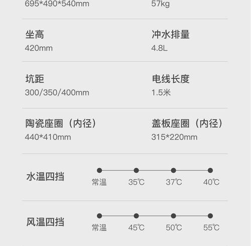揭秘马桶堵塞的原因（洗之朗马桶堵塞的主要因素及解决方法）