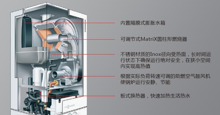 如何使用法罗力壁挂炉更省电（了解耗电量并采取节能措施）